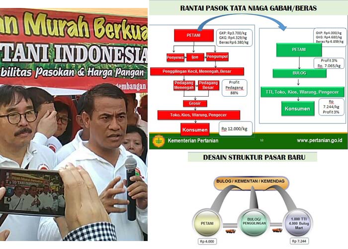 1.000 Toko Tani Ideal Pangkas Rantai Pasok Tata Niaga Pangan